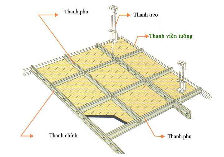 giá thi công trần thả thạch cao