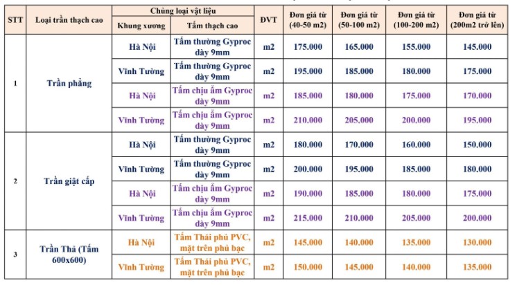 giá thi công trần thả thạch cao