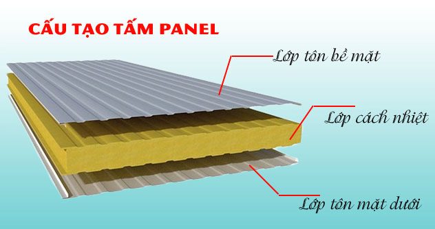  vách ngăn panel giá rẻ